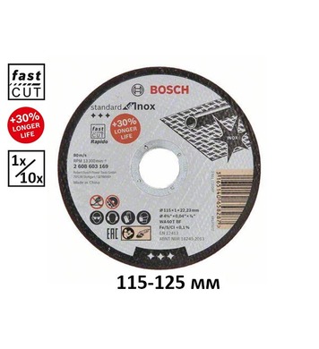       Bosch Standard for Inox